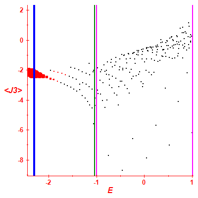 Peres lattice <J3>